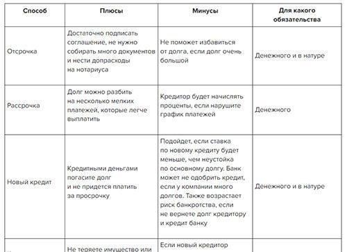 Обеспечение безопасности платежа: как защитить себя при продаже земли