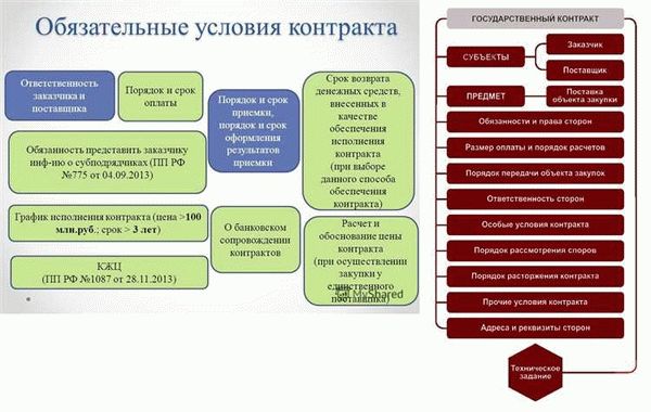 Банковская гарантия в соответствии с законодательством