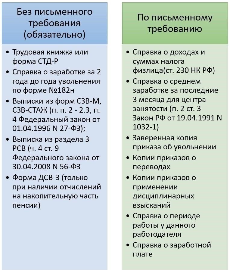 Обязанность работодателя предоставлять доказательства для увольнения