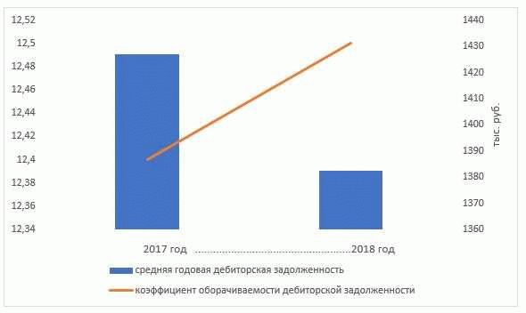 Из этой статьи вы узнаете: