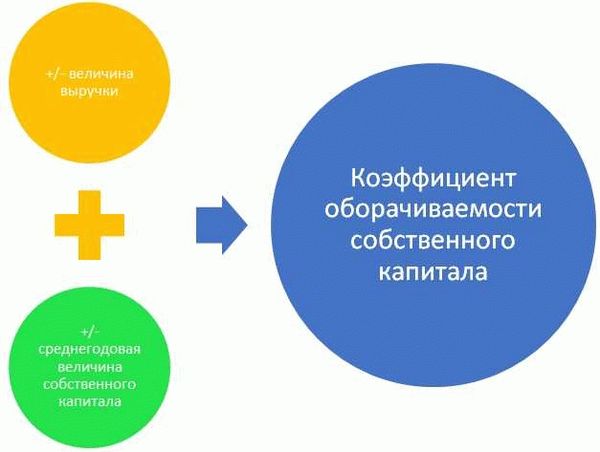 Зачем нужно считать оборачиваемость товара