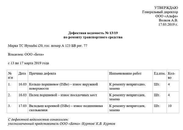 Как правильно составить дефектную ведомость