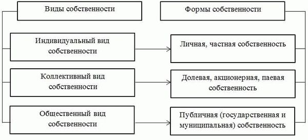 Что такое общая долевая собственность?