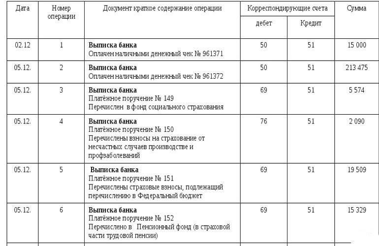 Общий порядок расчетов по кредитам