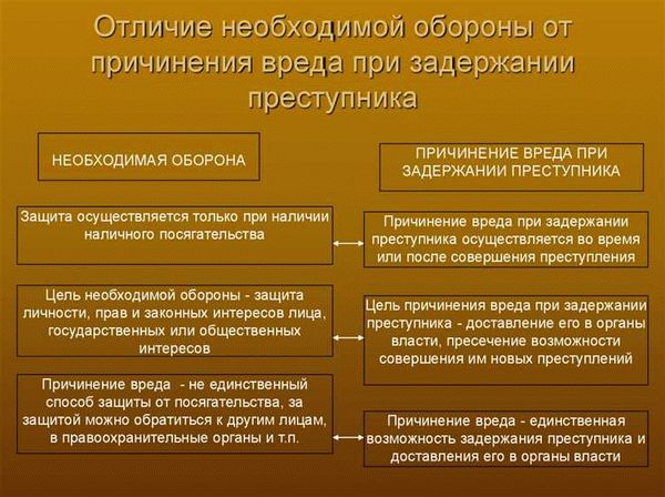 Определение обстоятельств, исключающих преступность: