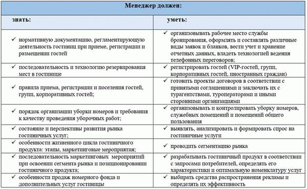 Развитие и обучение команды продаж