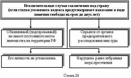 Основания для возложения обязательства о явке