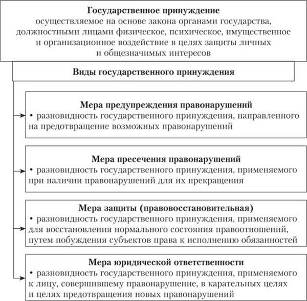 Заполнение обязательства о явке: обязательные данные