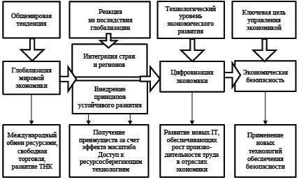 Обзор публикаций: Вестник Алтайской академии экономики и права