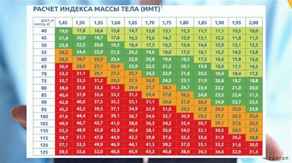 Как использовать онлайн-калькулятор ИМТ