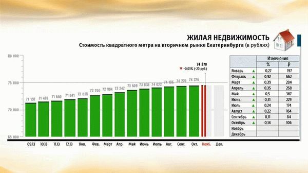 Как определить размер компенсации?