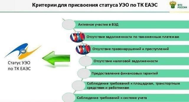 Операционное воздействие поправки на уполномоченных экономических операторов