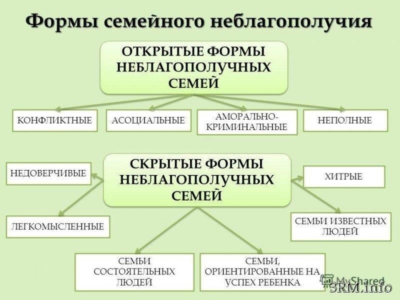 Определение ключевых показателей неблагополучной семейной среды