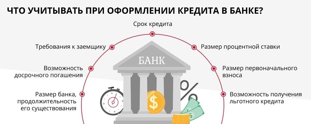 Определение условий кредитования и процентных ставок