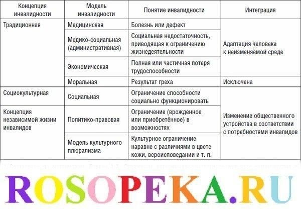 Осложнения, возникающие в связи со специальными правилами для несовершеннолетних и недееспособных сторон