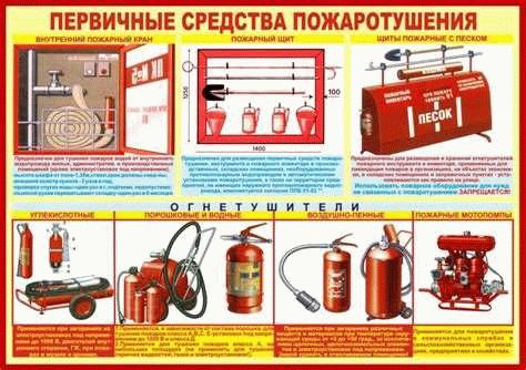 Порядок проведения инструктажа по пожарной безопасности