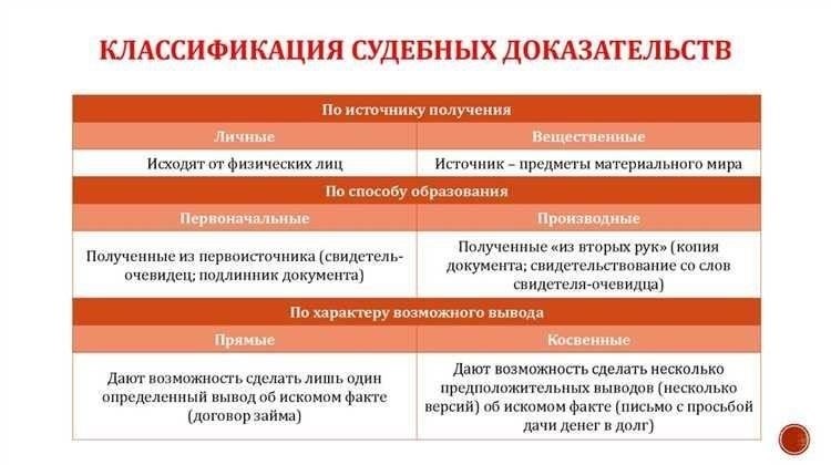 Основные доказательства, представленные в суде на данный момент