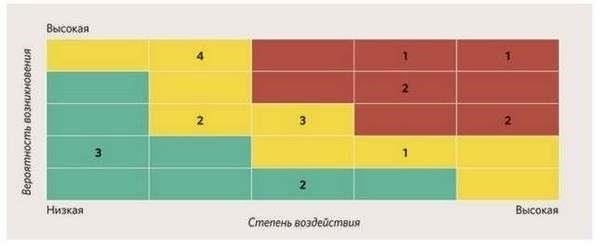 Основные юридические риски непродления контракта