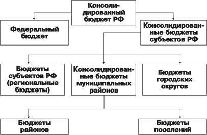Основные изменения в распределении социальной поддержки на основе регионального закона о бюджете