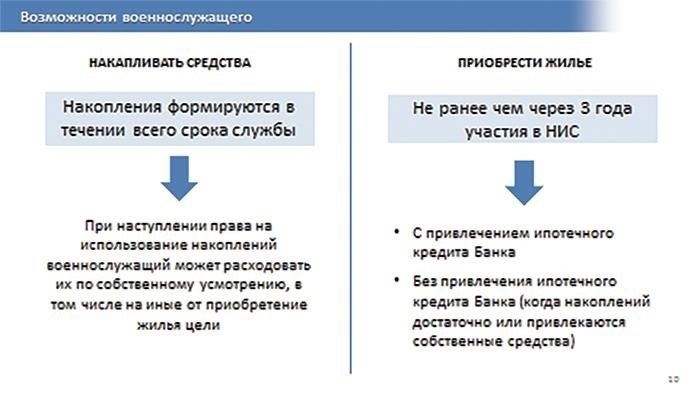 Основные характеристики надлежащего жилья для семей военнослужащих