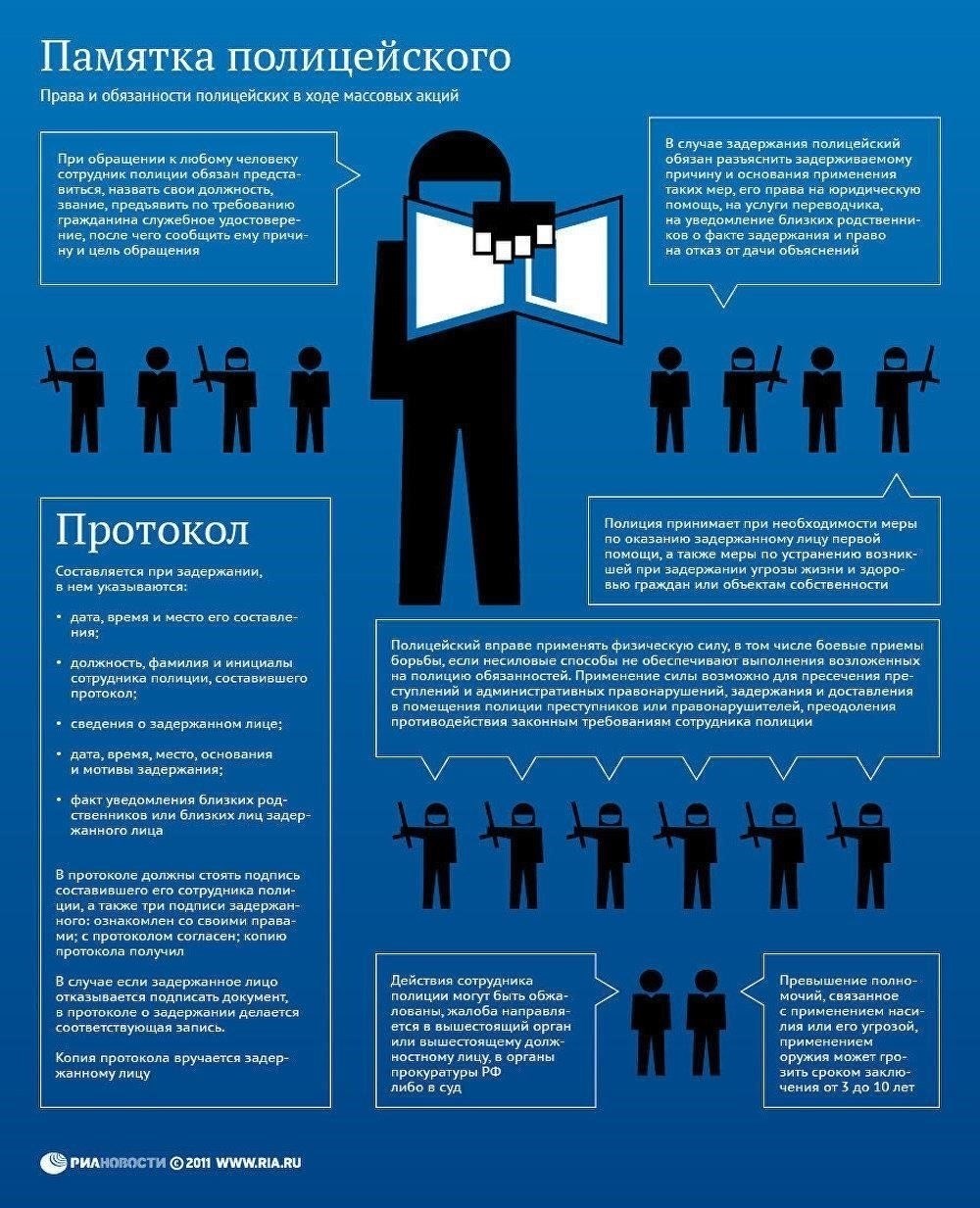 Основные обязанности сотрудника полиции на ежедневной основе