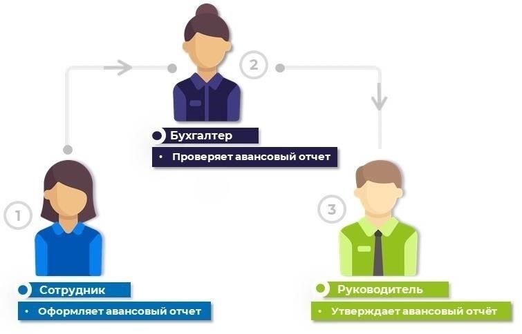 Основные ошибки, которых следует избегать при составлении соглашения об авансовом платеже