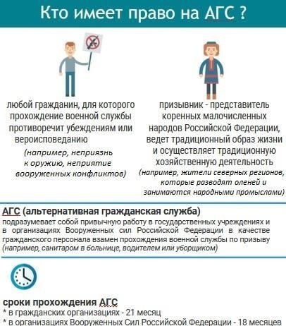 Основные причины прекращения альтернативной гражданской активности