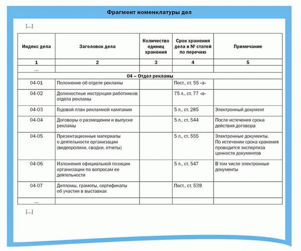 Трудовые договоры и приказы