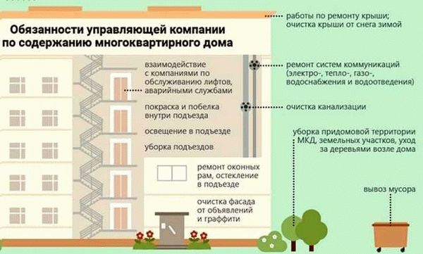 Управляющая организация после окончания срока действия договора не должна иметь все документы