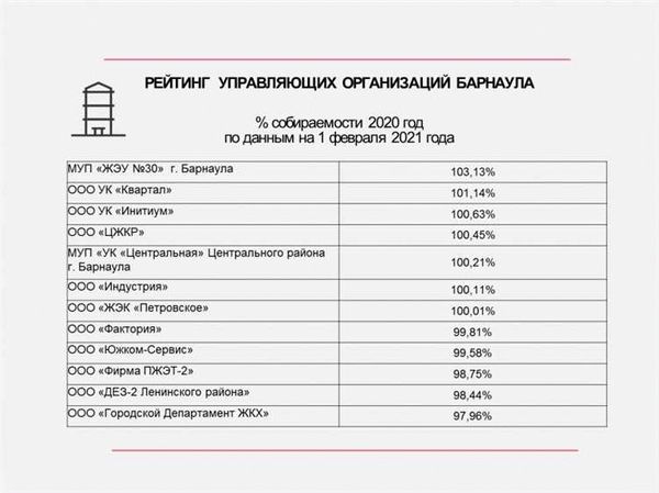 Для исключения дома из реестра лицензий УО необходимо представить пакет документов