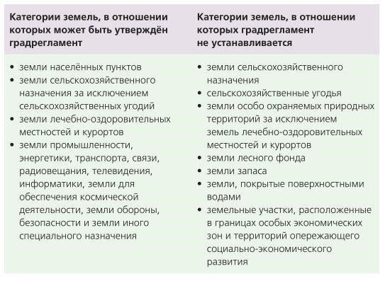 Особенности земель ограниченного оборота: Судебная интерпретация