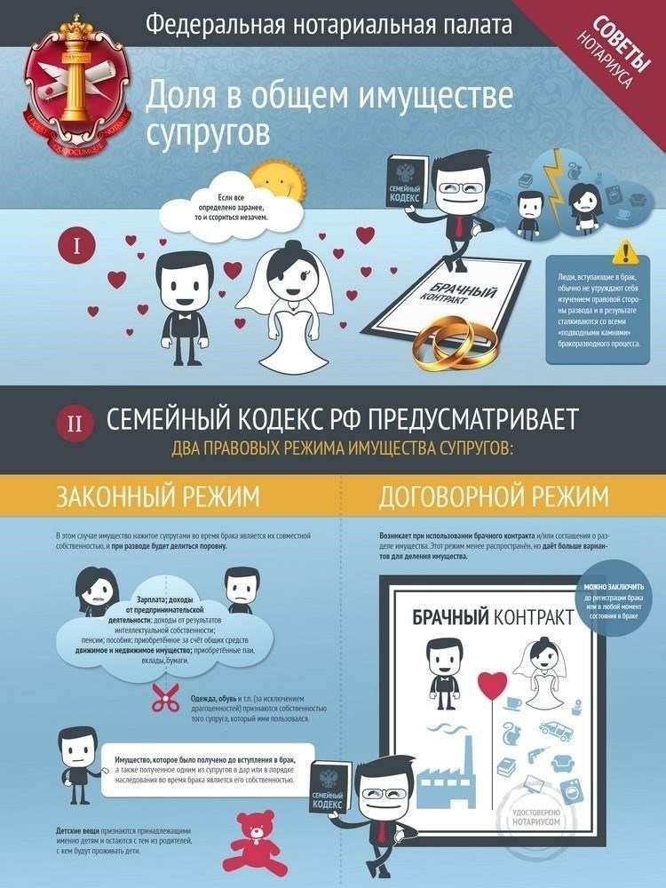 Особые условия раздела имущества между супругами