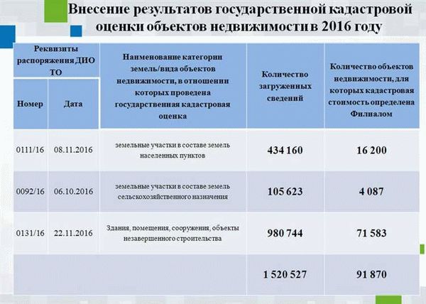 Оспаривание кадастровой стоимости 2024