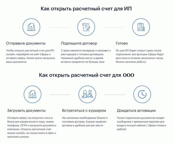 Как открыть расчетный счет для ИП: пошаговая инструкция