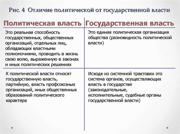 Ключевые различия аутстаффинга и аутсорсинга