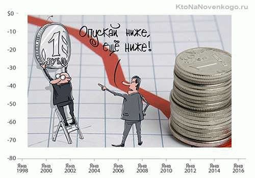 Вопрос о том, насколько рубль подешевеет