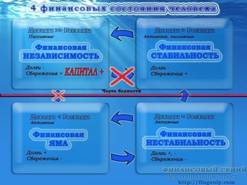 Оцените свое финансовое положение перед обсуждением вариантов оплаты