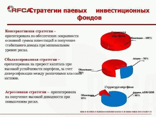 Доход должен вырасти