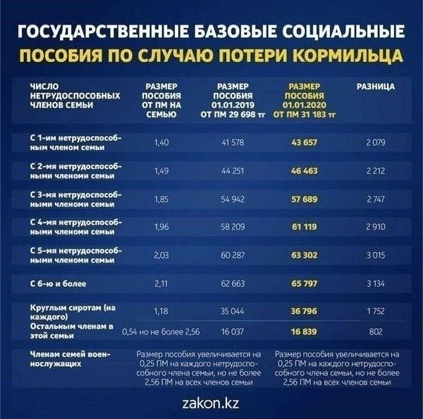 Пенсионные выплаты, включая размер пенсии, могут быть уменьшены, если льготная служба не засчитывается в общую продолжительность требуемой военной службы.