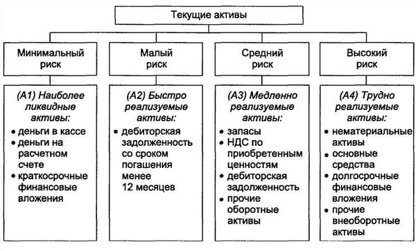 Перечень ОС, подлежащих переходу на ФСБУ 6