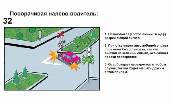 Что такое перекресток?