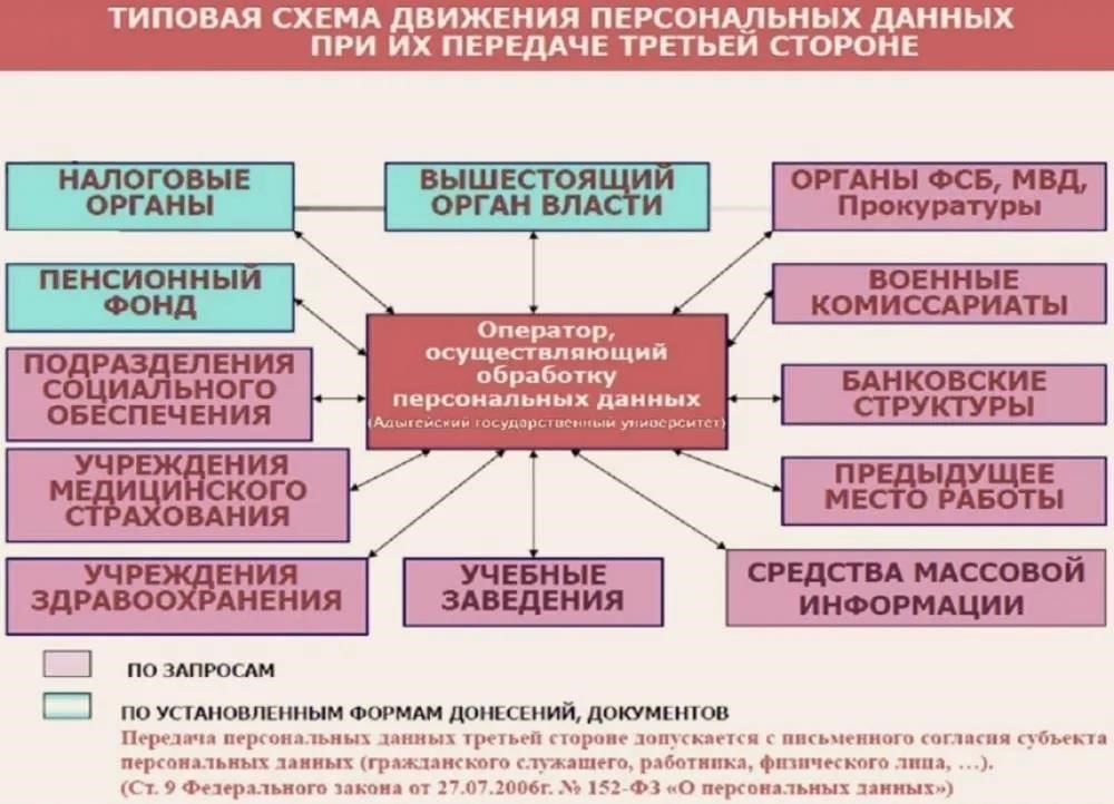 Пересмотренные требования к разделам о правах субъектов данных