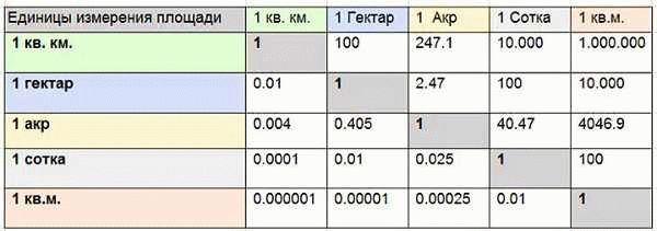 Какие другие единицы измерения объема можно конвертировать