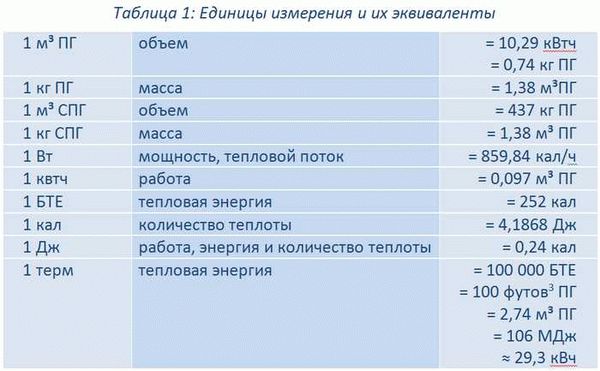 Наиболее часто задаваемые вопросы о конвертере объема