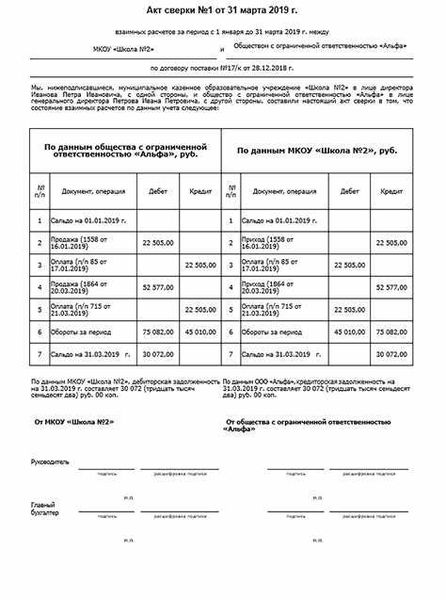 Правила составления акта сверки взаиморасчетов