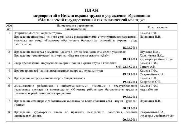 Шаг четвертый: разработка инструкций и правил