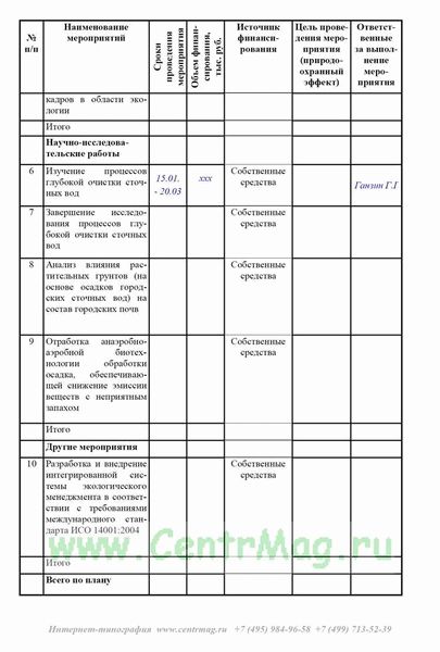 План мероприятий по пожарной безопасности включает: