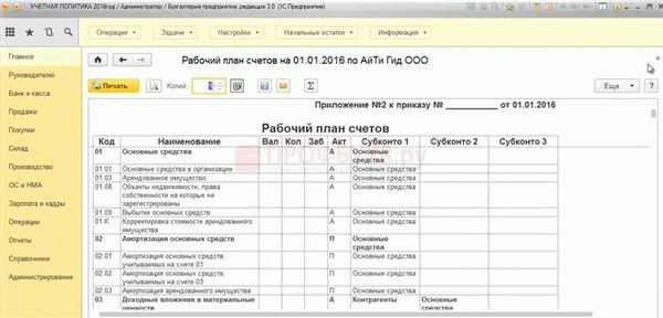 Описание счета 44 Расходы на продажу