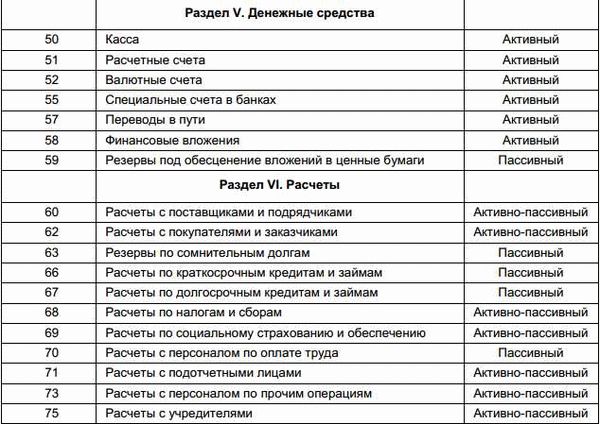 Описание коммерческих затрат в торговых организациях