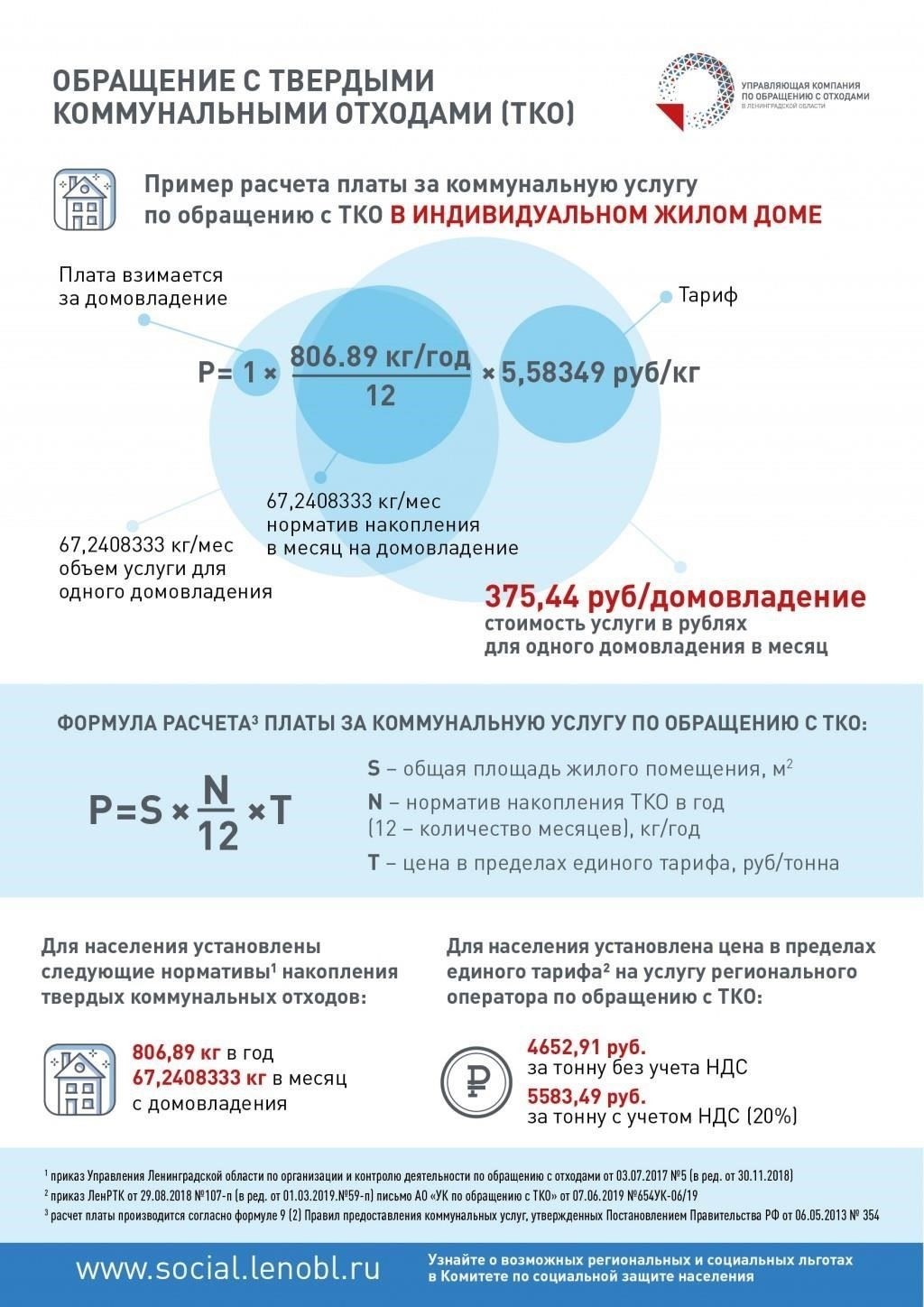 Плата за вывоз отходов может варьироваться в зависимости от муниципалитета или района, где вы зарегистрированы. Поэтому рекомендуется проверить, соответствует ли место вашей регистрации фактическому месту проживания, чтобы убедиться в том, что с вас взимается соответствующая плата. Местные власти могут применять разные тарифы в зависимости от места регистрации или проживания, особенно в отдаленных районах.